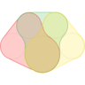 nVenn2